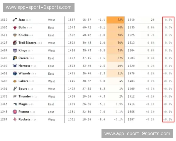 NBA赛程赛事分析:掌握比赛脉搏,赢得预测先机 NBA赛程赛事分析:掌握比赛脉搏,赢得预测先机